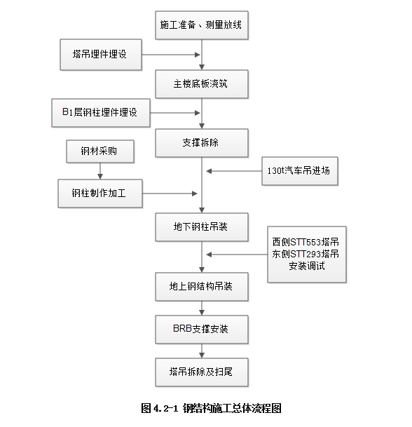 钢结构施工组织设计_3