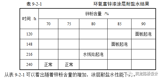 钢桥面板防腐、防水技术详解（一）_8