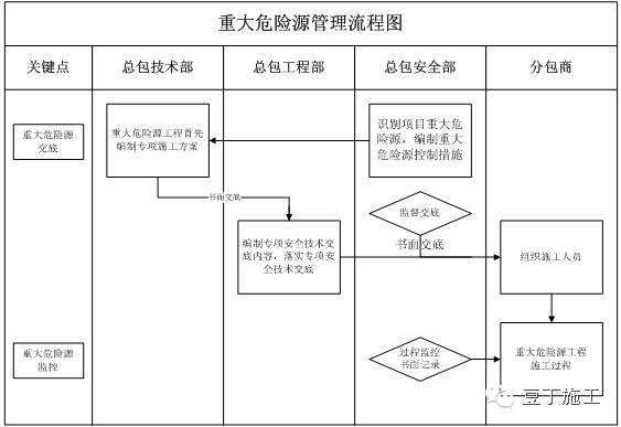 施工现场安全生产管理制度大全！_16