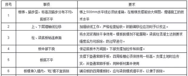 施工质量细节控制要点，推荐收藏！-1491873655603076686.jpg