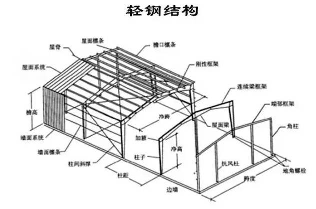 图解钢结构工程基本知识_11