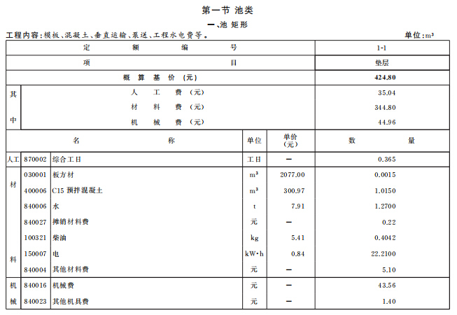 [构筑物工程]2016年北京市建设工程计价依据概算定额-池类