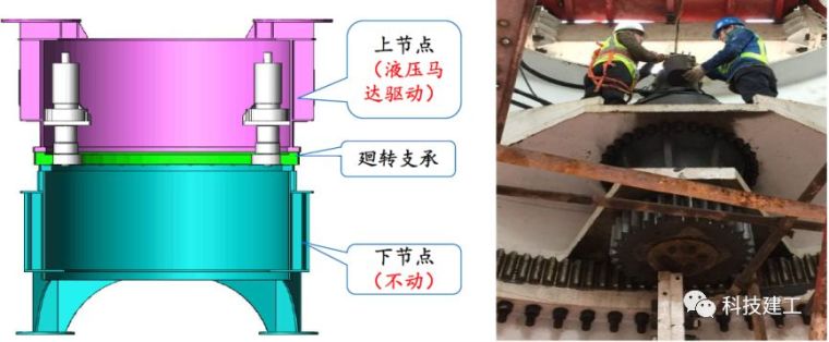 超高层建筑施工的几项新技术_43