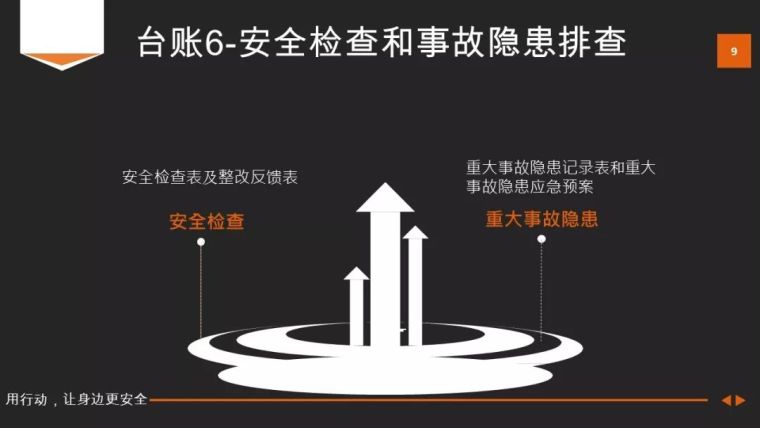 8个台帐，搞定安全生产管理！？|ＰＰＴ_9