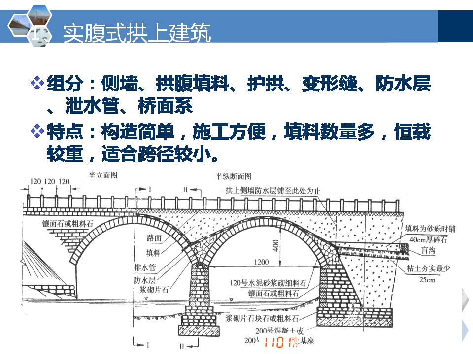 [分享]桥梁各类型各部位名称全方位解答,多图慎点!