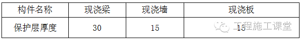 楼板钢筋绑扎技巧 （干货） 外加技术交底_7