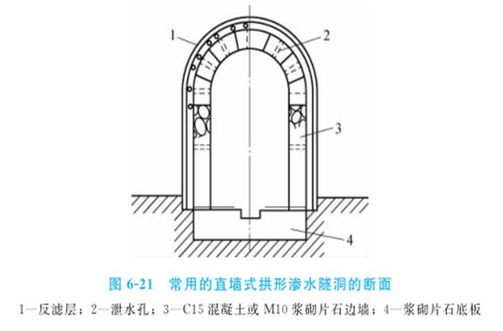 这些路基排水工程施工的相关重点，你需要的都在这里了！_22