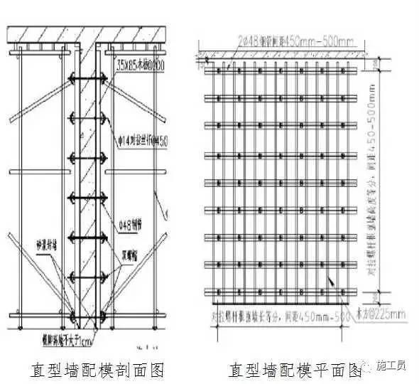 模板工程标准工艺要点，请收藏！_15