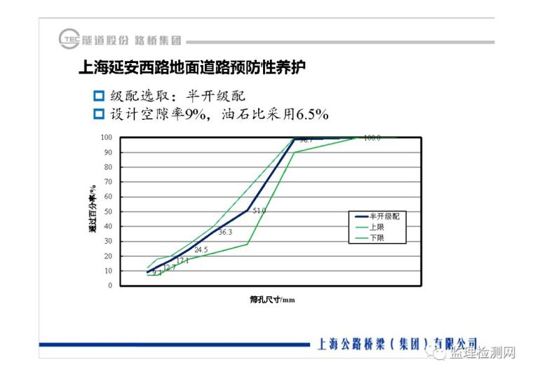 沥青路面养护技术论坛——道路绿色快速养_26