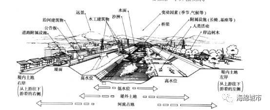 海绵城市理念在城市滨水景观设计中的具体应用_2