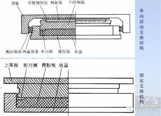 桥梁支座检测技术要点，看完我默默地转了_51