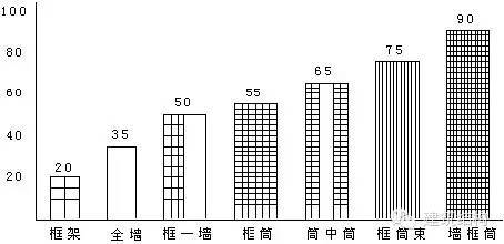 混凝土库房建筑施工图资料下载-施工图审查中混凝土结构设计方面的主要问题（一）