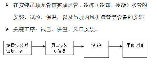 装修与机电安装的配合措施_2