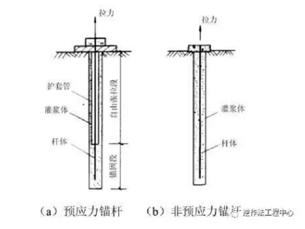 拉力分散型抗浮锚杆资料下载-锚杆系统，你掌握了多少