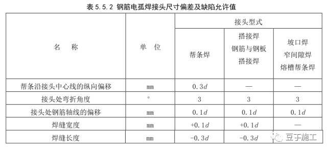 桩基钢筋加工及安装标准施工工艺是这样的_3