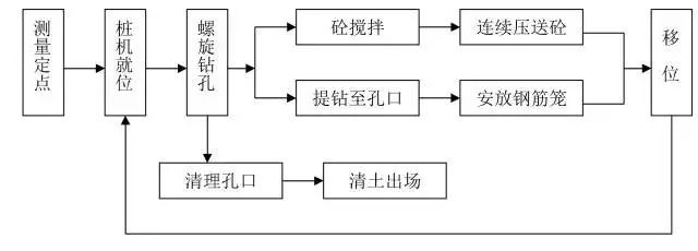 预制桩和灌注桩施工方法14种，帮你一步到位！-7.jpg