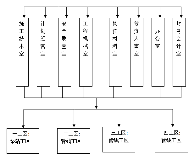 倒虹井施工方案资料下载-污水截流工程施工组织设计