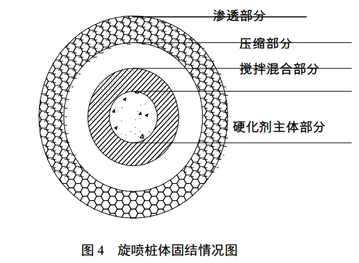 [图文解析]高压旋喷桩施工工艺_3