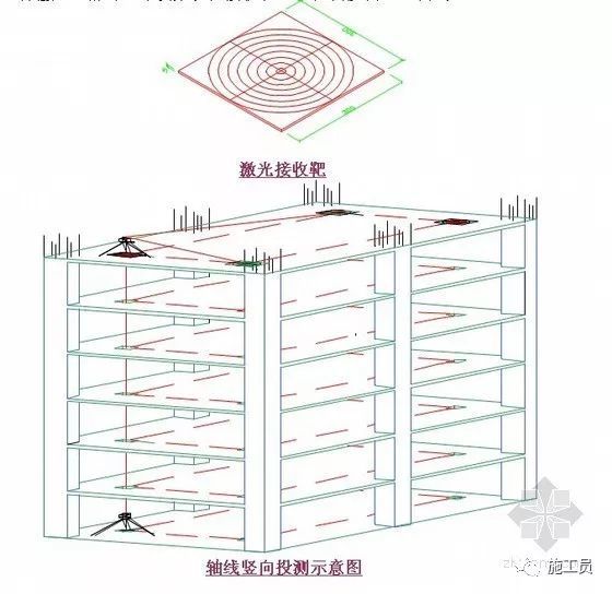 高层建筑施工质量控制的五个要点_4