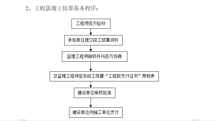 [房建]鄞州某办公建筑投资控制监理细则（共8页）-工程款竣工结算基本程序