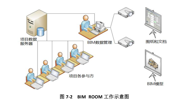 上海世博会博物馆项目BIM实施方案-QQ截图20180605102002