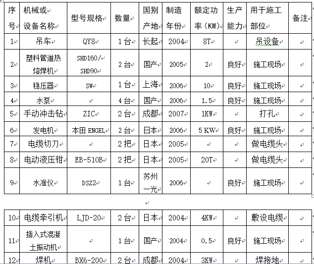 上海某垃圾区渗沥液输送管道及建筑电气施工组织设计_4