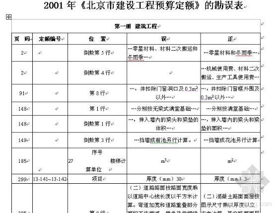 通风空调北京预算定额资料下载-北京2001预算定额勘误表
