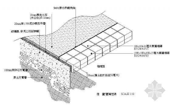 卵石河床铺砌施工方案资料下载-平台鋪砌大樣