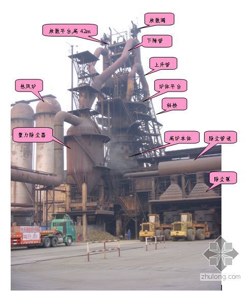 钢厂矿焦槽施工方案资料下载-常州某钢厂高炉拆除施工方案