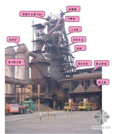 高炉安装施工方案资料下载-常州某钢厂高炉拆除施工方案