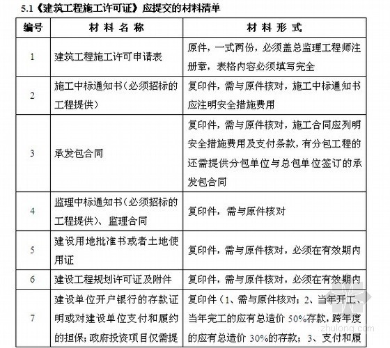 人防工程作业指导书资料下载-标杆房企工程管理作业指导书（94页）