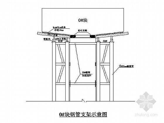 预应力悬臂梁资料下载-预应力混凝土连续箱梁悬臂施工工法（2013年）