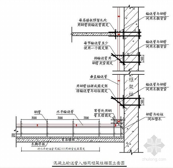 [天津]办公楼钢管混凝土工程施工方案（效果图丰富）- 