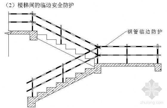 天津某工程“四口”临边防护方案-3