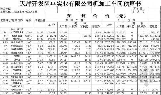 唐山钢结构预算书资料下载-天津某加工车间钢结构预算书