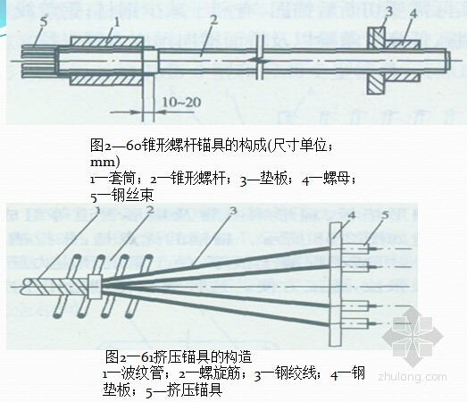 锚具构造