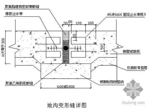 基础设计的一些总结资料下载-轧机基础施工技术总结