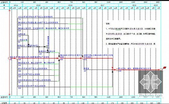 [江苏]26km长Ⅰ级国铁站前工程总价承包投标施工组织设计422页（知名集团）-施工进度计划网络图