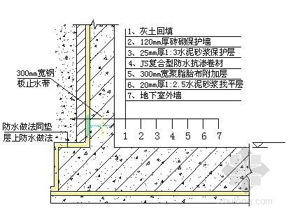 室外空调格栅做法资料下载-地下室外墙防水做法示意图