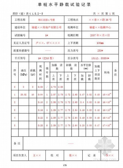 地基资料填写资料下载-成品、半成品合格证及施工检测资料填写实例