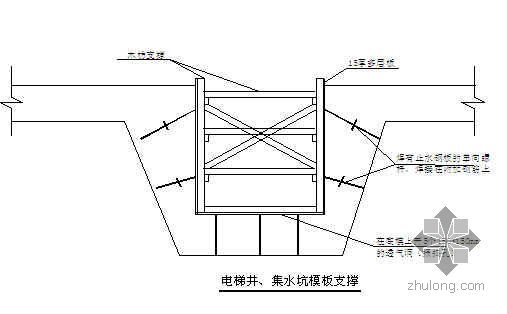 重庆某酒店模板工程施工方案（九夹板 附计算书）- 