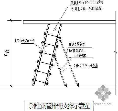 广州某高层大厦斜柱施工方案（框剪结构 附图）- 