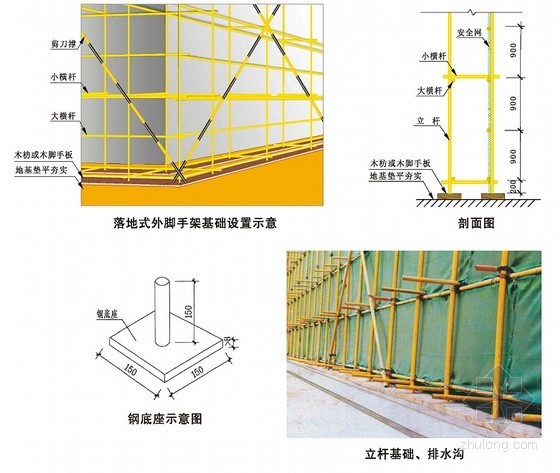 [广东]高层商业住宅小区创省安全文明示范工地施工方案（156页 工程实例照片）-落地式外脚手架基础 