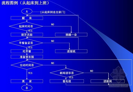 七大结构类型资料下载-[QC培训]QC编制七大手法介绍(280页、完整版)