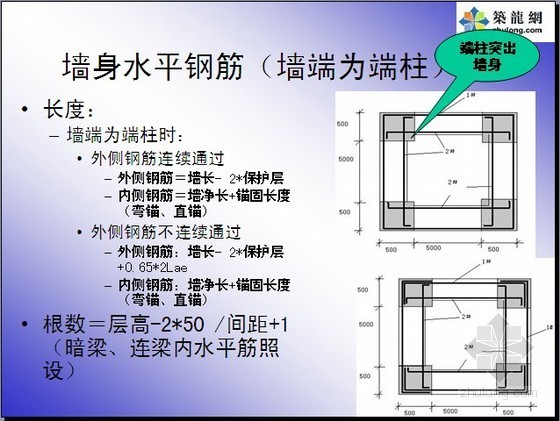 [PPT]梁柱板钢筋平法标注图解(64页)- 