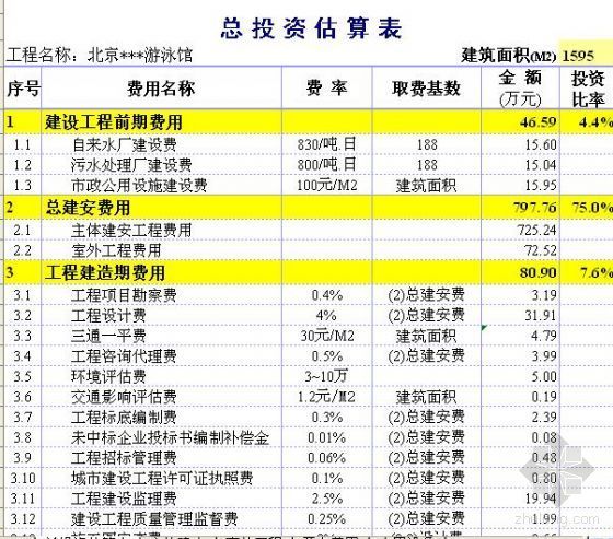 厂投资估算表资料下载-北京某游泳馆投资估算书