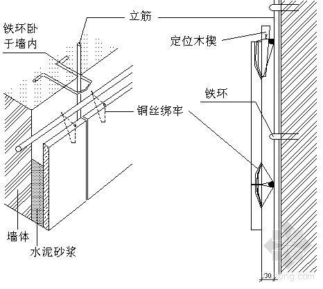 酒店厨房施工组织设计资料下载-北京某多层酒店施工组织设计