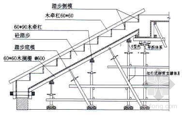 地下室模板支撑体系资料下载-楼梯模板支撑体系示意图