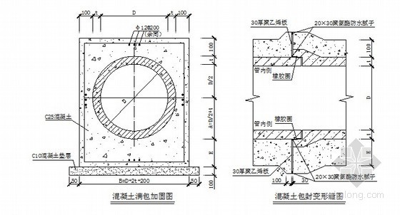 市政道路冬期资料下载-[天津]市政道路工程施工组织设计（2012年 附图表）