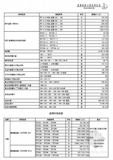 重庆市材料造价信息资料下载-重庆市市政材料2011年4月价格信息